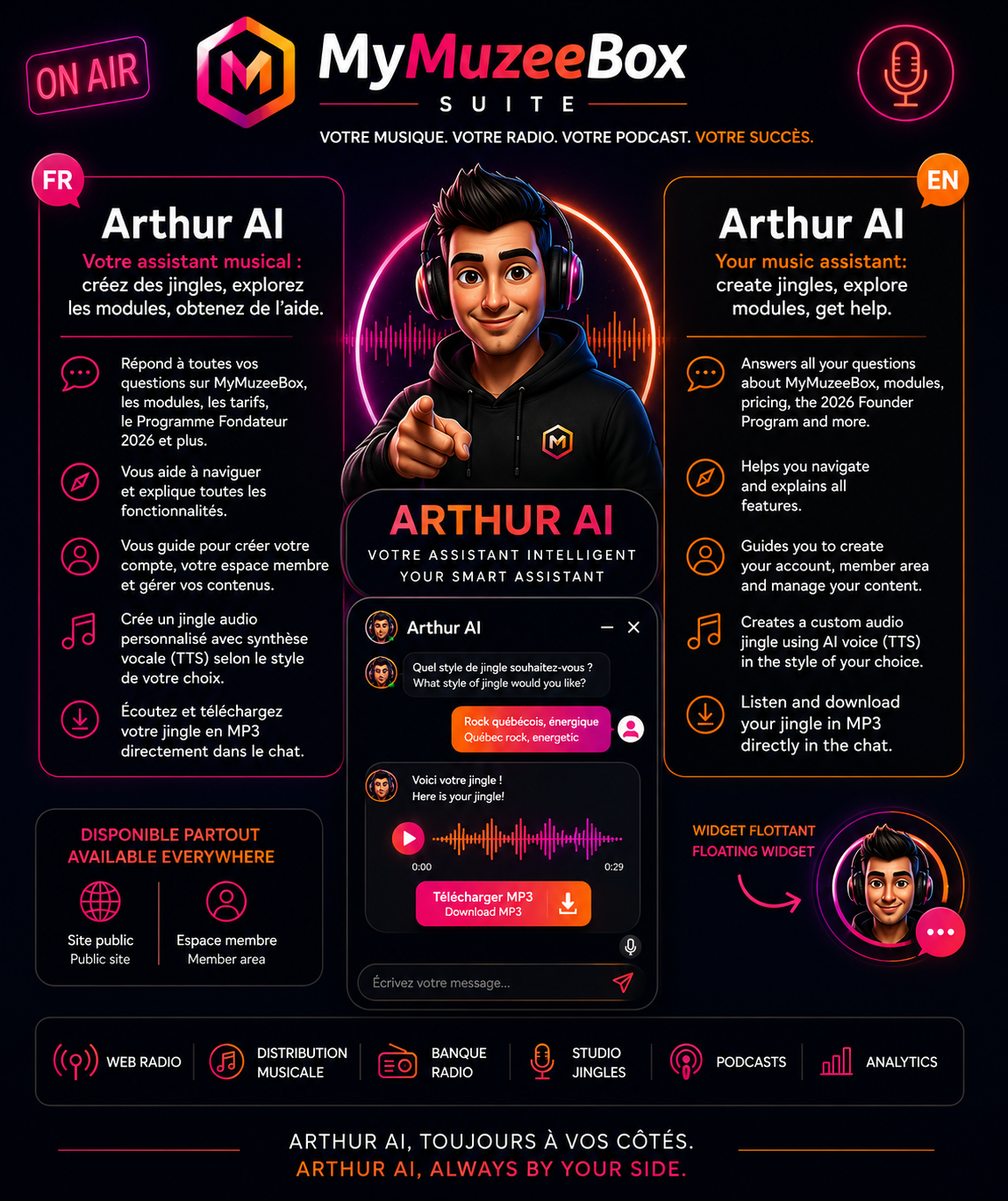 Arthur AI — Votre assistant musical